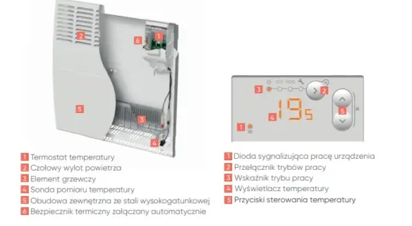 Jak naprawić grzejnik elektryczny - proste kroki, które uratują Twój sprzęt