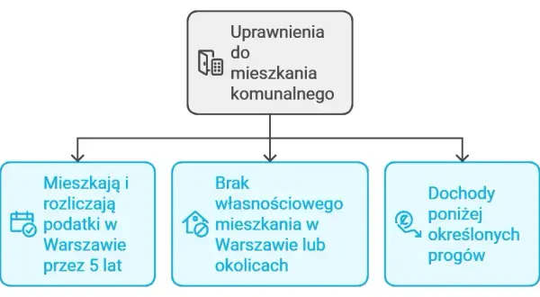 Jak starać się o mieszkanie komunalne - poznaj kluczowe informacje