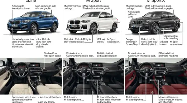 Porównanie modeli BMW X4: xLine, M Sport i M Sport X. Widoczne detale zewnętrzne i wnętrza.