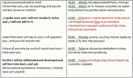Cytaty z Księgi Hioba, które zmienią twoje spojrzenie na życie