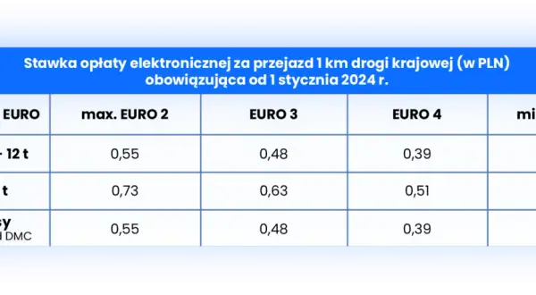 Które płatne autostrady w Polsce? Poznaj koszty i sekrety opłat