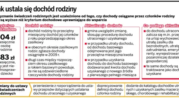 Dochody do zasiłku rodzinnego: Co wliczyć, a czego unikać?