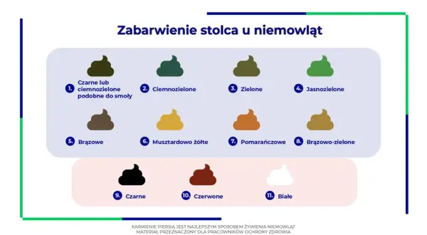 Paleta kolorów stolca niemowląt: od czarnego, przez zielone odcienie, po brązowe i białe. Zielona kupa może być normalna.