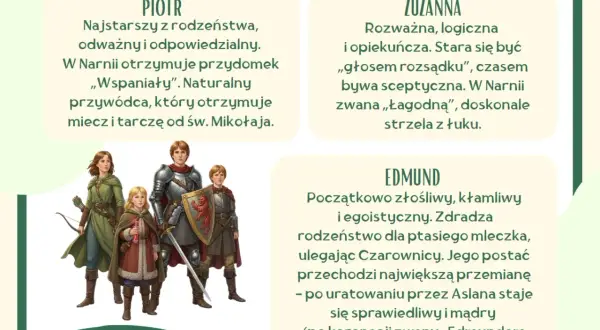 Bohaterowie Opowieści z Narnii: Piotr, Zuzanna, Edmund i Łucja. Opis ich cech i przemian.