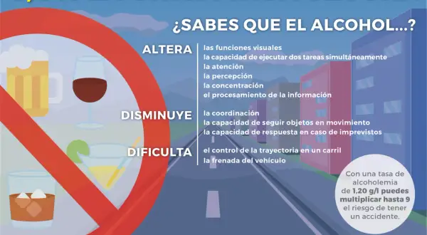 Un conductor bajo los efectos del alcohol ve alteradas sus funciones visuales, coordinación y tiempo de reacción. ¡No conduzcas!