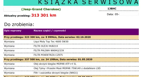 Ile kosztuje Jeep Grand Cherokee? Pełen kosztorys zakupu i utrzymania