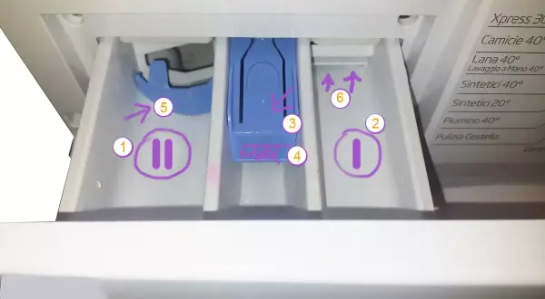 Cassetti lavatrice: 1 per prelavaggio, 2 per detersivo in capsule per lavatrice come si usa, 3 per ammorbidente, 4 indica il livello MAX.