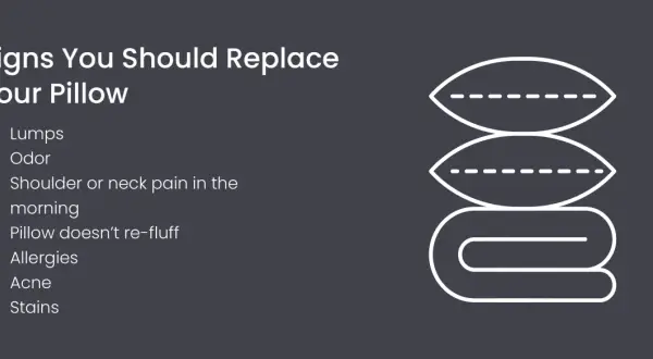 Signs you should replace your pillow: lumps, odor, neck pain, and it won't re-fluff. Consider how often you should replace pillows for better sleep.