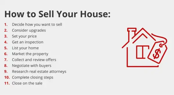 Steps on how to get your house ready to sell, from deciding on a price to closing the deal.