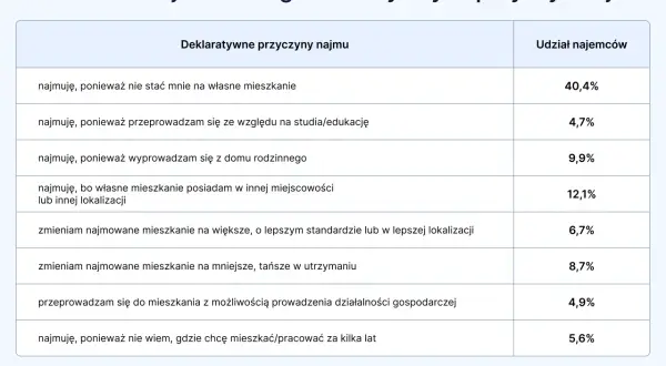 Najem czy wynajem – poznaj kluczowe różnice i ich znaczenie