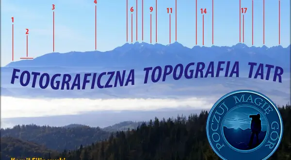 Fotograficzna topografia Tatr z zaznaczonymi szczytami. Widok na pasmo górskie z opisem.
