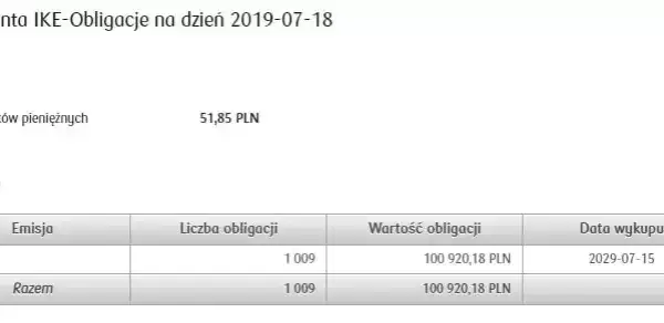 Jak założyć IKE obligacje i uniknąć zbędnych formalności