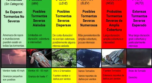 El tiempo en Entrena: pronóstico detallado y alertas de tormentas
