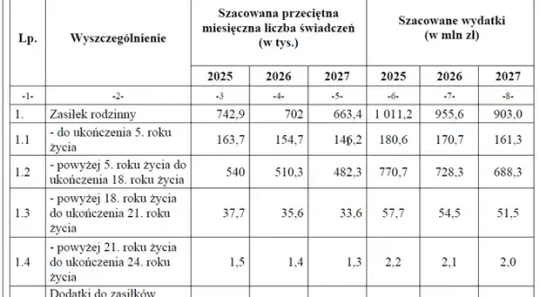 Zasiłek rodzinny: Netto czy brutto? Sprawdź progi dochodowe 2026