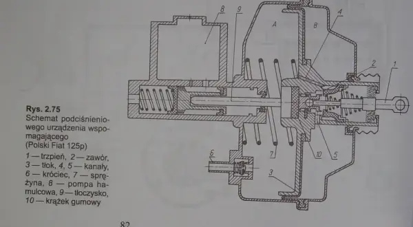 Schemat podciśnieniowego urządzenia wspomagającego (Polski Fiat 125p). Uszkodzony zawór zwrotny serwa objawy mogą być trudne do zdiagnozowania bez tego rysunku.