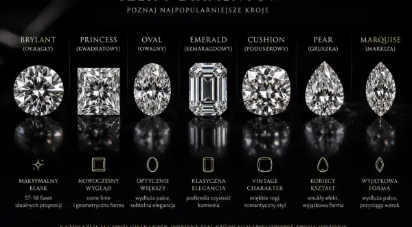 Różne szlify diamentów: brylant, princess, oval, emerald, cushion, pear, marquise. Każdy ma swój mały diament inaczej.
