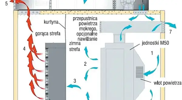 Jak działa nawilżacz powietrza? Odkryj tajniki jego działania i korzyści