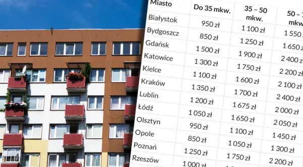 Ile kosztuje wynajem mieszkania? Ceny, które mogą cię zaskoczyć
