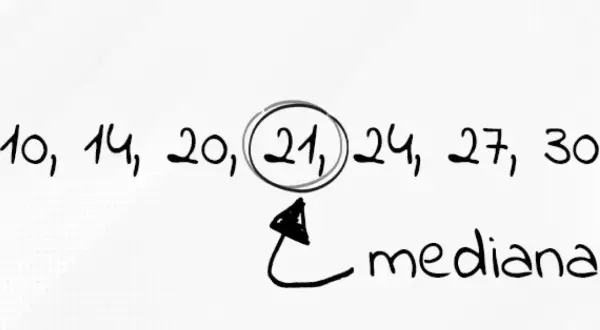 Zbiór liczb: 10, 14, 20, 21, 24, 27, 30. Liczba 21 jest zaznaczona jako mediana.