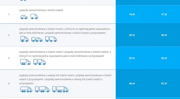 Czy autostrada Wrocław Kraków jest płatna? Sprawdź opłaty i zmiany