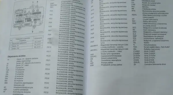 Schemat bezpieczników Opel Astra H. Ilustracja przedstawia skrzynkę bezpieczników z numeracją i opisami.