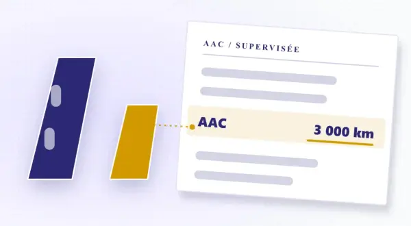 Planification AAC : deux barres stylisées, l'une bleue, l'autre jaune, pointent vers un document affichant "AAC 3 000 km".