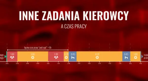Ile kierowca może pracować na dobę? Poznaj limity i uniknij kar