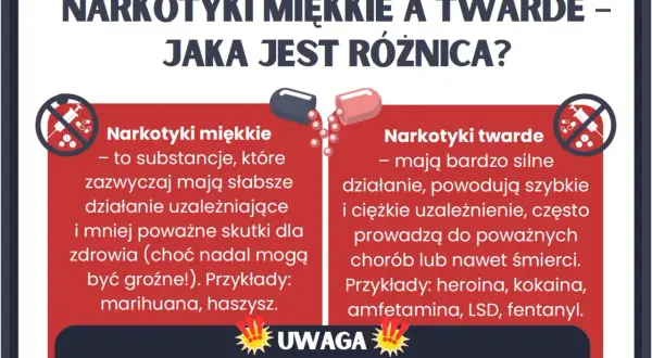 Narkotyki miękkie vs. twarde: definicja narkotyku, jego działanie i skutki. Miękkie (marihuana, haszysz) mają słabsze działanie, twarde (heroina, kokaina) są silnie uzależniające i groźne.