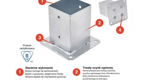 Kotwa do betonu 10x10 Castorama – jak wybrać najlepszą opcję?
