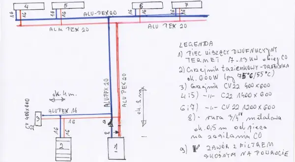 Schemat instalacji CO pokazuje, że do grzejników stosuje się rury PEX o średnicy 16 mm, a do zasilania kotła rura PEX 20 mm.