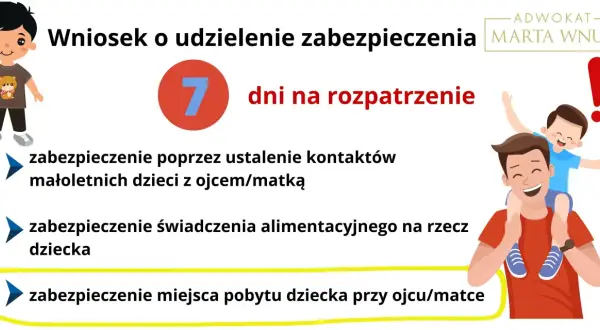 Wniosek o opiekę nad dzieckiem: ustalenie kontaktów, alimentów i miejsca pobytu. 7 dni na rozpatrzenie.