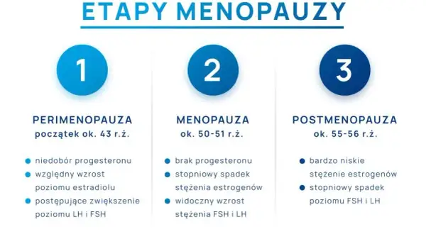 Menopauza w jakim wieku? Odkryj swój scenariusz i objawy
