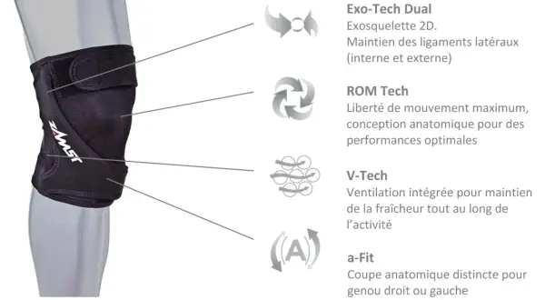 Genouillère Zamst RK 1 noire, avec technologie Exo-Tech Dual pour le maintien des ligaments et ROM Tech pour la liberté de mouvement.