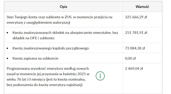 Staż pracy a emerytura: Ile lat wliczą ci do świadczenia?