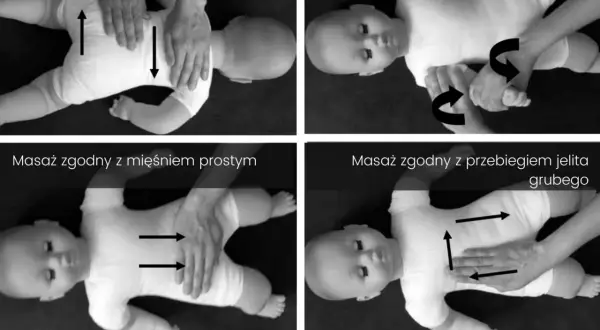 Instrukcje masażu shantala dla niemowląt: masaż grzbietu, chwyt cylindryczny, masaż brzucha zgodnie z mięśniem prostym i jelitem grubym.