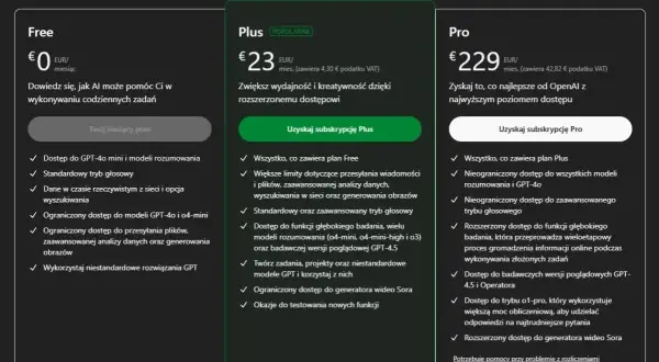 Porównanie planów OpenAI: Free, Plus i Pro. Plan Plus oferuje rozszerzony dostęp do modeli, w tym chat gpt 3.5, i większe limity.
