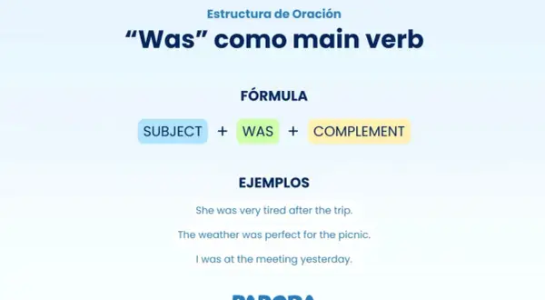 La imagen explica el uso de "was" como verbo principal en inglés, mostrando la fórmula: Sujeto + Was + Complemento. Ejemplos: "She was tired", "The weather was perfect".