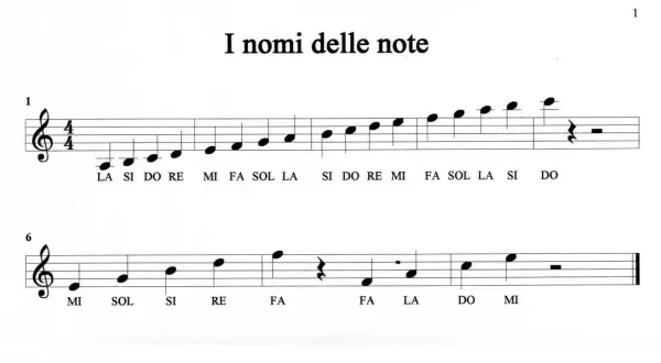 Note sul pentagramma: LA, SI, DO, RE, MI, FA, SOL. Due righe di spartito musicale mostrano le note e i loro nomi.