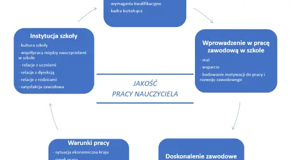 Kuratorium oświaty: rekrutacja, wymagania, zarobki. Czy warto?