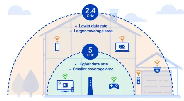 Jak zwiększyć zasięg Wi-Fi i pozbyć się problemów z sygnałem