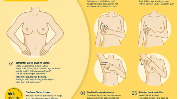 Anleitung zur Brustkrebsvorsorge: Selbstuntersuchung der Brüste und Achselhöhlen. Achten Sie auf Veränderungen, um Brustkrebs frühzeitig zu erkennen.