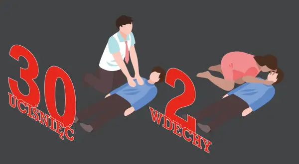 RKO: 30 uciśnięć, 2 wdechy ratownicze klucz do ratowania życia