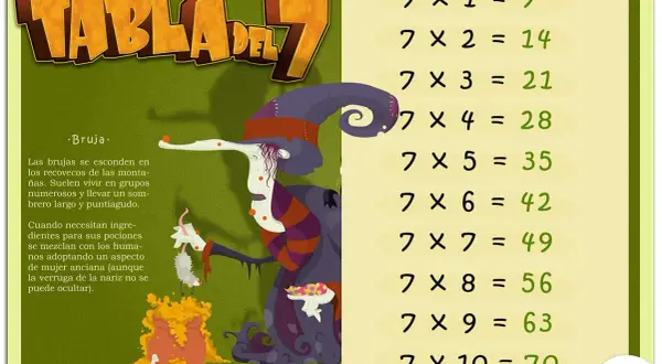 Ilustración de la tabla de multiplicar del 7 con una bruja preparando una poción.