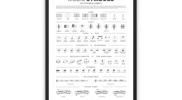 Un poster illustra i piccoli segni sul rigo musicale, spiegando note, chiavi, dinamiche e altri simboli musicali.