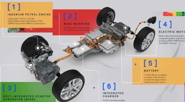 Componenti di motori plug-in hybrid: motore a benzina, inverter, motore elettrico, batteria e caricatore integrato.