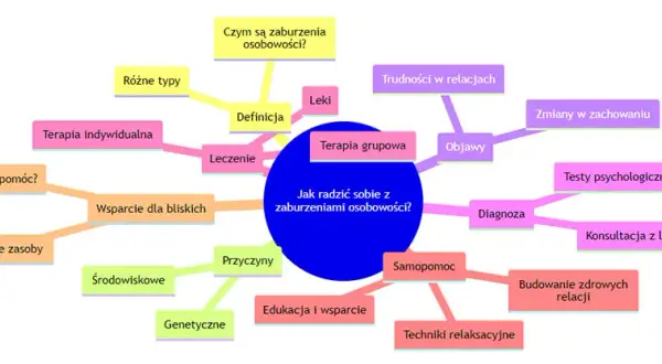 Dlaczego powstają zaburzenia osobowości? Pełne wyjaśnienie