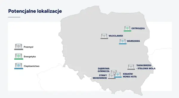 Mapa Polski z zaznaczonymi potencjalnymi lokalizacjami elektrowni atomowych i ich przeznaczeniem.
