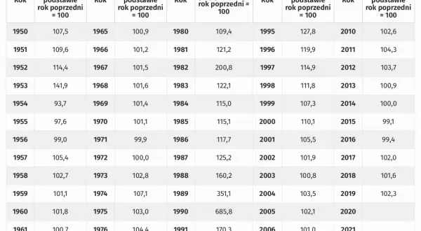 Obligacje 2026: Zysk po podatku i inflacji? Konkretne liczby