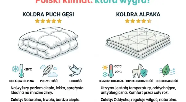 Porównanie kołdry z puchu gęsiego i alpaki. Dowiedz się, jaką kołdrę wybrać na polski klimat, by zapewnić sobie komfort.