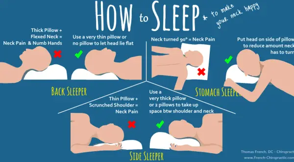 For side sleepers, the best pillow is a thick one or two pillows to fill the space between shoulder and neck, avoiding neck pain.